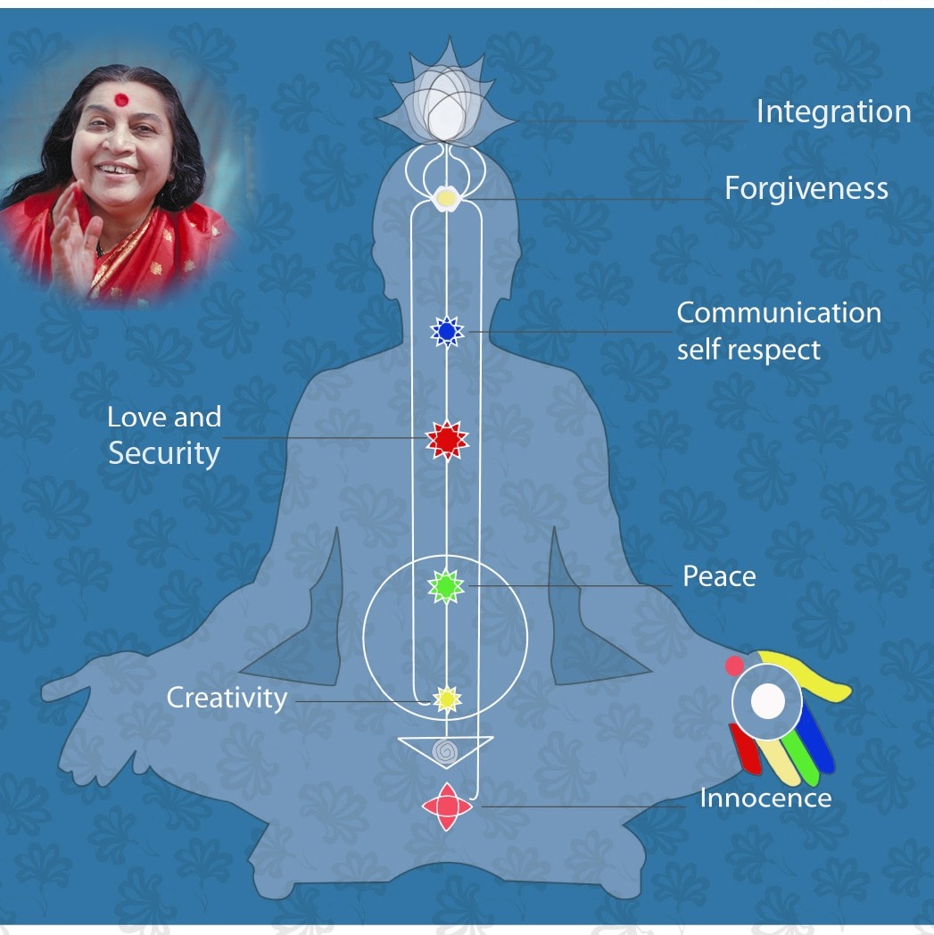 Ep.9 Understanding the Sixth Chakra