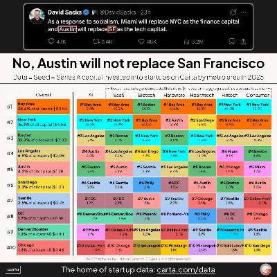This Week in San Diego Tech News - 1/5/2026