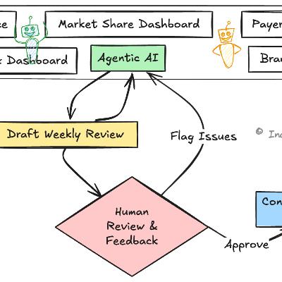 Weekly Dose of GenAI Adoption - Episode 85 Weekly Dose of GenAI Adoption - Episode 85