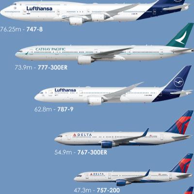 #100 Boeing, Argentinien-ETF, Coinbase, Strategy, Bitcoin, Aktienrente Schweden