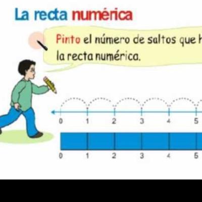 Recta numérica