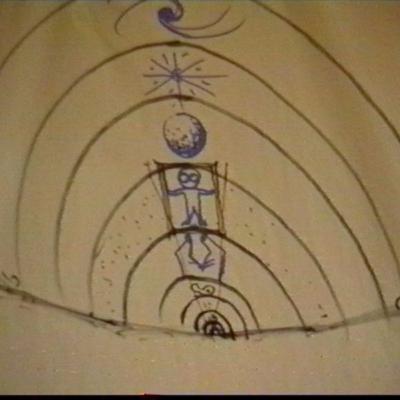 Douglas Harding, workshop 1996, Part 2
