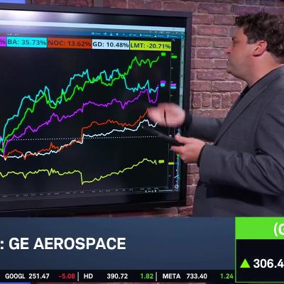 GE Cools After Record Run, Technicals Show Support for Bulls