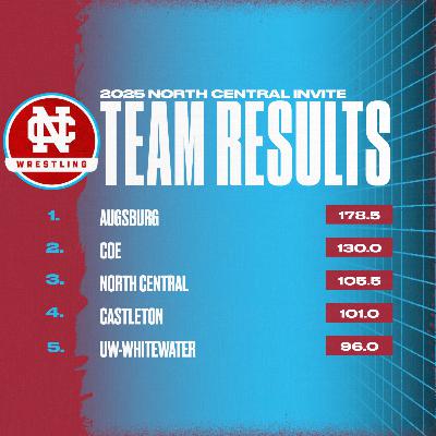 Episode 140 - Conversation with Coach Zamin, NCC Invite Results Episode 140 - Conversation with Coach Zamin, NCC Invite Results