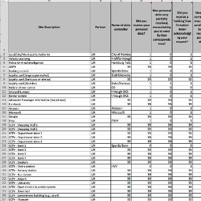 BaP25: Datenschutz als Verschwörung BaP25: Datenschutz als Verschwörung