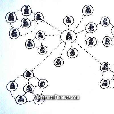 AF-1237: Same Name Ancestors, Part 2: Use Witnesses and Bondsmen | Ancestral Findings Podcast