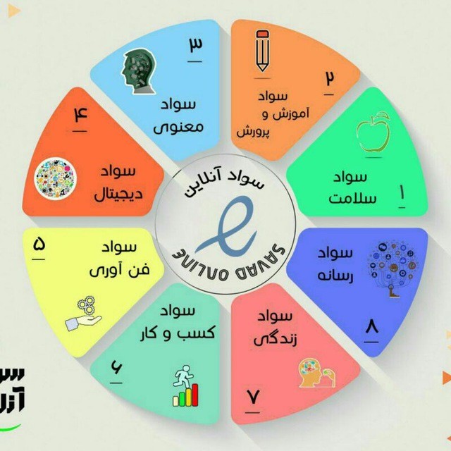 کانال Savadonline