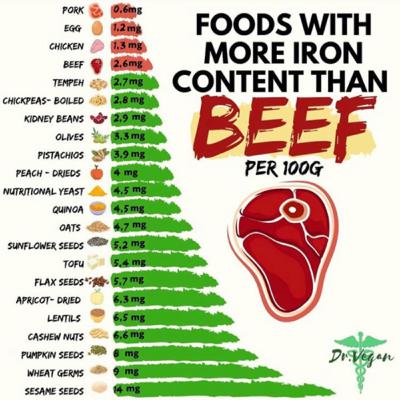 1 Jahr Vegan - und jetzt?