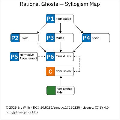 Rational Ghosts: Enlightenment Democracy's Failure
