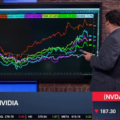 Nvidia's Rough Week: Analyzing NVDA Technical Strength & Options