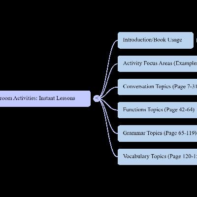 The Role of Effective Management Practices in Student Achievement The Role of Effective Management Practices in Student Achievement
