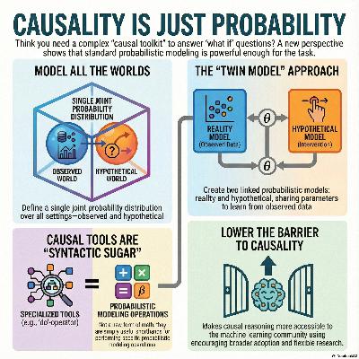 Position: Probabilistic Modelling is Sufficient for Causal Inference Position: Probabilistic Modelling is Sufficient for Causal Inference