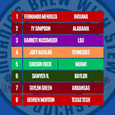 My Top 8 Draft QBs In The 2026 NFL Draft My Top 8 Draft QBs In The 2026 NFL Draft