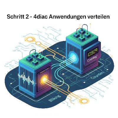 Schritt 2 - 4diac Anwendungen verteilen Schritt 2 - 4diac Anwendungen verteilen