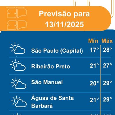 Defesa Civil - Quinta-feira, dia 13/11/2025, o dia começa com nevoeiro na faixa leste paulista
