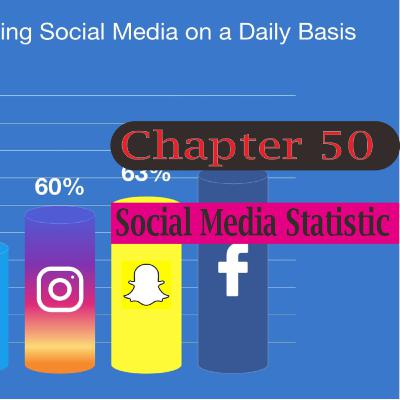 Chapter 50 : Data Penggunaan Sosial Media (Pembahasan Pertama) Chapter 50 : Data Penggunaan Sosial Media (Pembahasan Pertama)
