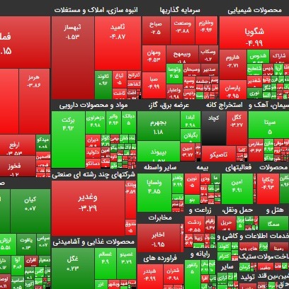 ۱۹ آبان ۹۹؛ امیدها نسبت به بهبود بازار افزایش یافت؟!