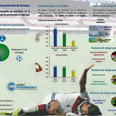 Riesgos de lesiones en el deporte Riesgos de lesiones en el deporte