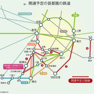 【再始動する鉄道】コロナ後見据えた大鉄道網　時代に応えるリノベーション