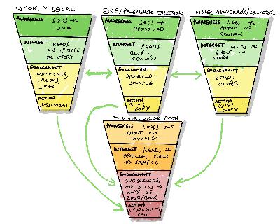 Figuring out the serial publishing model Figuring out the serial publishing model