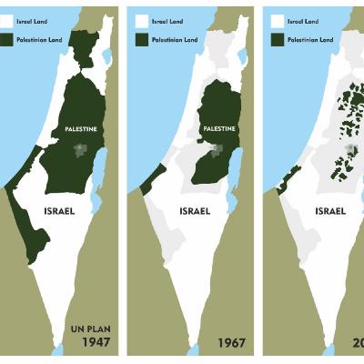 Mi reciente viaje a Israel y Palestina.