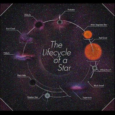 Episode 6: A Stellar Blaze of Glory Episode 6: A Stellar Blaze of Glory