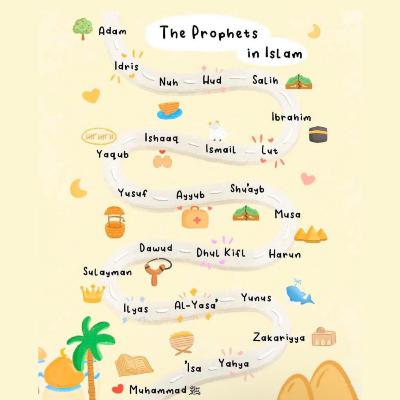 The Prophethood of Musa (as)