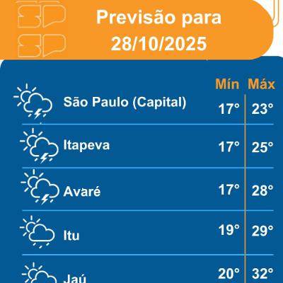 Defesa Civil - Terça-feira, dia 28/10/2025, o tempo segue instável em todo o Estado de São Paulo Defesa Civil - Terça-feira, dia 28/10/2025, o tempo segue instável em todo o Estado de São Paulo