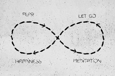 Episode 8: Exploring Awareness of the Fear of Corona Virus -Transforming Fear To Find That Place That Is Safe In The Present Moment