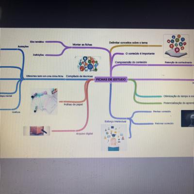 Mapa mental