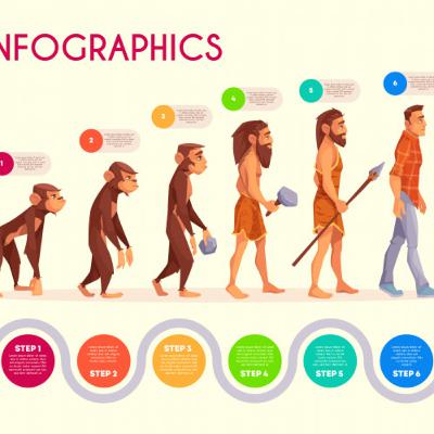 La evolución del Hombre