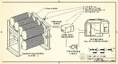 PNEUMO-CELL