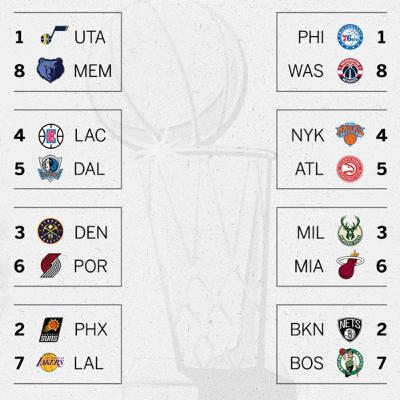 First Round Breakdown: NBA