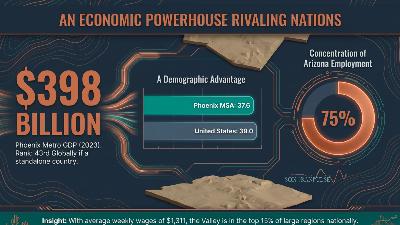 The "Silicon Desert" Evolution: 5 Surprising Realities of Arizona’s Massive Growth The "Silicon Desert" Evolution: 5 Surprising Realities of Arizona’s Massive Growth