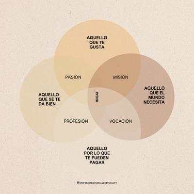#70 | El ikigai como filosofía de vida.