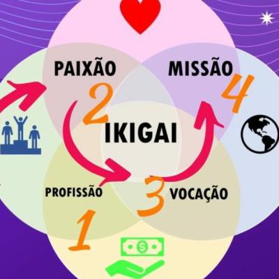 Liderança Ikigai - integração de 5 metodologias