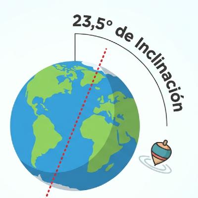 Equinoccios y solsticios: siente la inclinación de la Tierra