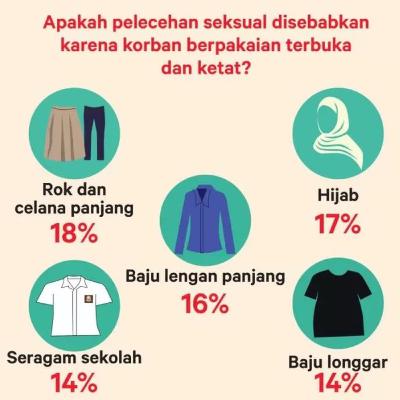 Stop jadiin pakaian terbuka penyebab kekerasan seksual! Stop jadiin pakaian terbuka penyebab kekerasan seksual!