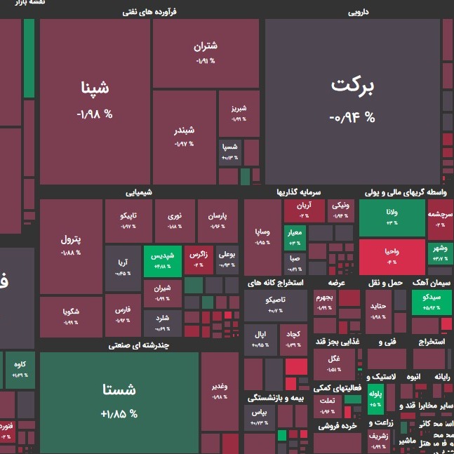 تحلیل بورس امروز 31 فروردین 1400؛ باز هم مثبتهایی شکننده؟!