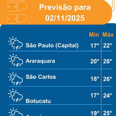 Defesa Civil - Domingo, dia 02/11/2025,a aproximação e o avanço de uma frente fria mantêm o tempo instável em todo o Estado