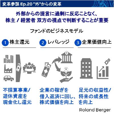 Ep.20 ”外”からの変革 Ep.20 ”外”からの変革