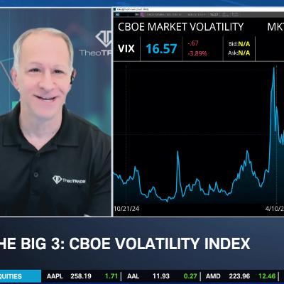 The Big 3: VIX, TOL, TLT