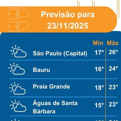 Defesa Civil - Domingo dia 23/11/2025, o tempo amanhece encoberto e chuvoso em todo o Estado de São Paulo