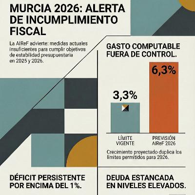 27-La AIREF desmonta los presupuestos de la Comunidad Autónoma de Murcia