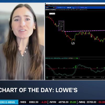 Chart of the Day: LOW Barclays Upgrade Chart of the Day: LOW Barclays Upgrade