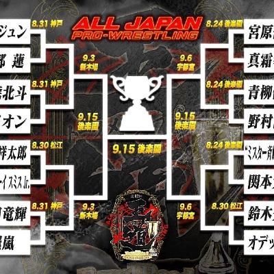 【優勝予想】第12回王道トーナメント(2025)