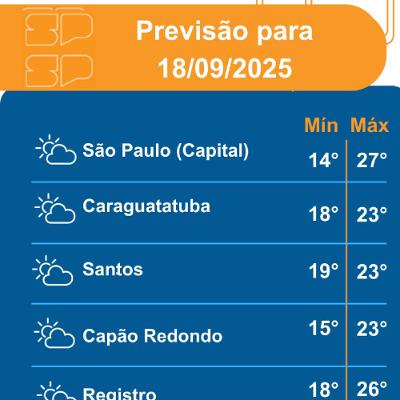 Defesa Civil - Quinta-feira, dia 18/09/2025, a atuação da massa de ar seco persiste sobre o Estado de São Paulo