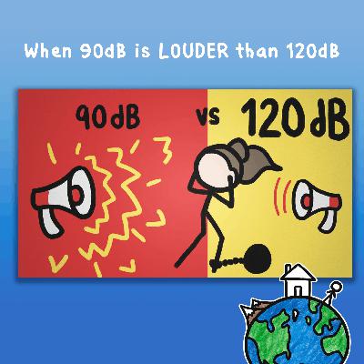 When 90dB is LOUDER than 120dB