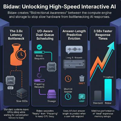 FAST26: Bidaw: Enhancing Key-Value Caching for Interactive LLM Serving via Bidirectional