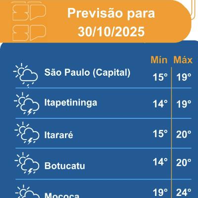 Defesa Civil - Quinta-feira, dia 30/10/2025, o tempo segue instável em todo o estado de São Paulo Defesa Civil - Quinta-feira, dia 30/10/2025, o tempo segue instável em todo o estado de São Paulo